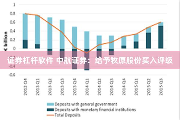 证券杠杆软件 中航证券：给予牧原股份买入评级