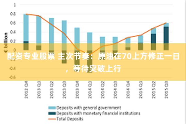 配资专业股票 主次节奏：原油在70上方修正一日，等待突破上行
