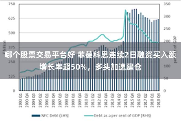 哪个股票交易平台好 菲菱科思连续2日融资买入额增长率超50%，多头加速建仓