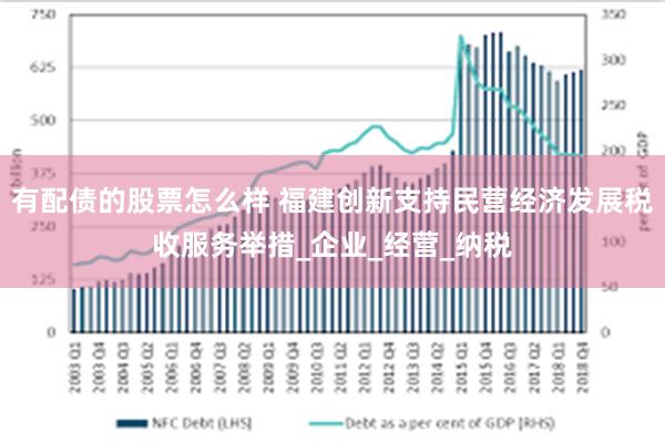 有配债的股票怎么样 福建创新支持民营经济发展税收服务举措_企业_经营_纳税