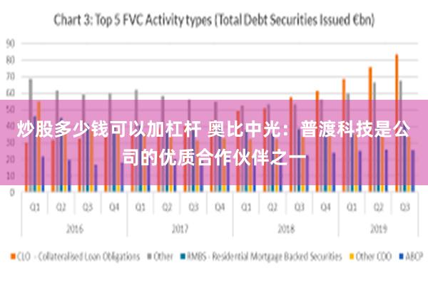 炒股多少钱可以加杠杆 奥比中光：普渡科技是公司的优质合作伙伴之一