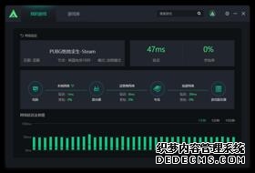 “耐心资本”陪跑加速崛起“芯”高地